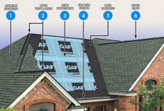 Don't delay in addressing storm damage – it can lead to more costly repairs down the road. Schedule your complimentary roof inspection with Veterans Roofing & Construction today, and let our experts assess and restore your storm-damaged roof with precision and care. Call us now at 404-407-5000 or 