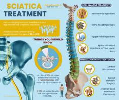 What Is Sciatica?
Sciatica (also known as lumbar radiculopathy) is a medical condition that affects your sciatic nerve. This large nerve runs from your lower back to your hips, buttocks, and on either side of your legs. The sciatic nerve runs all the way down to the soles of your feet. When the nerve is damaged or compressed, you feel a stabbing, shooting, or burning pain— as well as tingling, numbness, and weakness— anywhere in your lower back and hip region to the backs of your legs down to your feet and toes.

Sciatica is more common among people between the ages of 20 and 60. It usually affects only one side of your body. Any movement, including sneezing or coughing, can aggravate your pain. To get complete sciatica pain relief in NYC, a qualified pain doctor at the pain relief center needs to perform a complete medical check-up before suggesting sciatica treatments.

If you have any questions or concerns, our team of top pain management specialists in New York is here to help. Contact us: (212) 224-9555

Read more: https://www.painmanagementnyc.com/sciatica/

Pain Management NYC
240 E 23rd St,
New York, NY 10010
(212) 224-9555
Web Address https://www.painmanagementnyc.com
https://painmanagementnyc.business.site
E-mail info@painmanagementnyc.com

Our location on the map: https://g.page/pain-management-doctors-nyc

Nearby Locations:
Lower Manhattan | Midtown Manhattan | Upper East Side Manhattan | East Village | Greenwich Village | Murray Hill
10009 | 10003 | 10011 | 10001 | 10016

Working Hours:
Monday: 8 am - 8 pm
Tuesday: 8 am - 5 pm
Wednesday: 8 am - 8 pm
Thursday: 8 am - 5 pm
Friday: 8 am - 5 pm
Saturday: Closed
Sunday: Closed

Payment: cash, check, credit cards.
