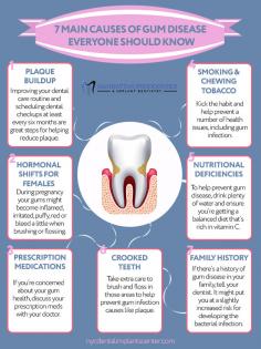 7 Main Causes of Gum Disease Everyone Should Know