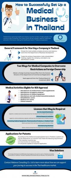 Are you interested in setting up a medical business in Thailand? Look no further! This informative infographic will provide you with step-by-step instructions on how to successfully establish your very own medical business in Thailand.
If you have aspirations of setting up a thriving medical business in Thailand, make sure to utilize the expert services of Reliance Consulting. Their assistance will guarantee a seamless and stress-free experience when it comes to Thailand company registration. You can rely on them to be your dependable partner in bringing your entrepreneurial dreams to life within the Thai medical industry. Additionally, it's worth noting that Reliance Consulting also offers a range of other services including payroll, accounting, and withholding tax services, providing comprehensive support throughout your business journey.
