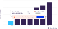 The Thailand beer and cider market size was LCU142.58 billion in 2021 and the market is expected to grow at a CAGR of more than 7% during 2022-2027. The Thailand beer and cider market report provides a detailed data analysis of the beer and cider sector in Thailand and contains an introduction, category and segment insights, company and brand insights, channel insights, packaging insights, and appendix sections. https://www.globaldata.com/store/report/thailand-beer-and-cider-market-analysis/