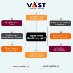 DevOps  goal is to increase coordination and communication between the development and operations teams so that software is produced more quickly and at a higher standard. 
  
Here is the some points for DevOps scopes. 
  
Follow VaST ITES INC. for more updates. 
  
Visit our website: 
www.vastites.ca 
Mail us at: 
info@vastites.ca