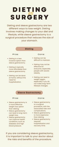 Infographic: Dieting Versus Sleeve Gastrectomy

Dieting and sleeve gastrectomy are two different ways to lose weight. Dieting involves making changes to your diet and lifestyle, while sleeve gastrectomy is a surgical procedure that reduces the size of your stomach.

If you are suffering from severe obesity and have already tried several diets and weight loss programs but nothing has worked for you, you might consider consulting a doctor who specializes in sleeve gastrectomy in Singapore to see if you are a good fit for this surgery.