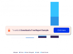 As of January 2023, the active hydrogen capacity in Asia is 0.06 mtpa. Asia aims to develop a clear strategy for how to promote hydrogen use in transportation, power, and other hard-to-abate sectors like the iron and steel industries.  https://www.globaldata.com/store/report/asia-hydrogen-market-analysis/