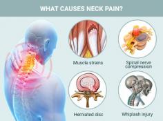 Anyone at any age can experience neck pain. One common reason is being involved in a traffic accident. Whiplash injures the soft tissues in your neck. But trauma isn’t the only way to end up with neck pain. If you’re constantly hunched over a computer for work or if you sleep in an awkward position, neck pain follows. Healing minor neck pain is easy, though. In fact, 90 percent of neck pain sufferers make a full recovery. For more complicated injuries, however, you need the skills of a specialist, as your pain may be due to a spinal condition. When searching for neck pain treatments near me, Dr. Branko Skovrlj of NU-Spine in Edison, NJ stands out for his expertise in neck pain assessments and treatments. Don’t let your neck pain cause a disability. Call today for a consultation.

What Causes Neck Pain?
Neck pain is a common complaint in the U.S. It affects up to 71 percent of all adults, with women being more susceptible than men. If you aren’t suffering from chronic neck pain, which is defined as constant for at least six months, you probably can recover in one or two weeks with rest and over-the-counter pain relievers.

The more serious causes of neck pain include injuries and degenerative medical conditions. These causes often require a doctor’s intervention for a full recovery. The more common reasons for neck pain include:
- Muscle strains. You can strain your neck muscles by sitting for long hours hunched over a computer. Even things like reading in bed, grinding your teeth or sleeping in an awkward position can put stress on your neck muscles.
- Joint wear and tear. As you age, the bones, cartilage and discs in your cervical spine may start to wear down, and your vertebrae rub up against each other painfully. These degenerative, arthritic conditions cause bone spurs that limit your range in motion and cause pain every time you move.
- Spinal nerve compression. Cervical radiculopathy is a pinched nerve, either from a bone spur or damaged intervertebral disc.
- A herniated disc. A herniated disc in the cervical area describes a condition in which one of the discs in your neck has broken open, which can cause neck pain. Other types of damaged discs include a slipped or bulging disc or if you’re suffering from degenerative disc disease.
- A neck injury. A whiplash injury forces the sudden movement of your head, backward and then forward. It causes a soft tissue strain, resulting in pain. A compression injury is more often the result from direct trauma to your neck. A spinal cord injury by any cause can leave you paralyzed.
- Medical conditions and diseases. Other neck pain causes include: osteoarthritis, rheumatoid arthritis, osteoporosis, spondylosis, stenosis, kyphosis, meningitis, tumors and cancer.

Read more: https://www.nu-spine.com/neck-cervical/neck-pain-relief-treatment/

NU-Spine: The Minimally Invasive Spine Surgery Institute
1901 Hooper Ave, # B, 
Toms River, NJ 08753
(732) 640-8203
Web Address https://www.nu-spine.com
E-mail info@nu-spine.com 

Our location on the map: https://goo.gl/maps/EYEhmJvHAN5zcGJd7

Working Hours:
Monday: 8AM–8PM
Tuesday: 8AM–8PM
Wednesday: 8AM–8PM
Thursday: 8AM–8PM
Friday: 8AM–8PM
Saturday: 8AM–8PM
Sunday: 8AM–8PM

Payment: cash, check, credit cards.