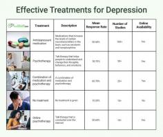When searching for a therapist near me for depression treatment in New York, New Jersey, or Florida, you’ll find Dr. Zlatin Ivanov at Online Psychiatrists. The experienced doctor is incredibly astute at treating depression through telepsychiatry. His online sessions have quicker results than many in-person depression counseling treatments. Don’t suffer from debilitating symptoms that keep you mired in the doldrums. Call today to set up an initial consultation and learn how to fight chronic depression effectively.

What Should I Do if I Feel Depressed?
Rest assured, you’re not alone if you suffer from signs of depression. It’s the most common mental disorder in the United States, even though not everyone always has the same symptoms. Consult an experienced medical doctor if you’ve been feeling sad and unable to participate in regular daily activities for two weeks or more.

At Online Psychiatrists, you’ll find expert and compassionate professionals for your depression counseling in NYC. With the guidance you receive, you’re on your way to a depression cure. Whether you want to visit the depression doctor in person, need depression medication online or are seeking information about how to fight depression, you’ll find solutions that suit your specific needs.

Read more: https://www.onlinepsychiatrists.com/depression/

Online Psychiatrists
405 Lexington Ave, #2601,
New York, NY, 10174
(646) 713-0000
Web Address https://www.onlinepsychiatrists.com

Manhattan Office: https://www.onlinepsychiatrists.com/manhattan-psychiatrists-office/
https://onlinepsychiatrists.business.site

Our location on the map: https://goo.gl/maps/8iSs8BpARMdpjrgx7

Nearby Locations:
Manhattan, NYLenox Hill | Upper East Side | Midtown East | Upper West Side
10021 | 10022 | 10023

Working Hours:
Monday-Friday: 8am–6pm

Payment: cash, check, credit cards.