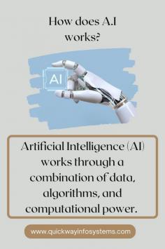 Artificial Intelligence (AI) works through a combination of data, algorithms, and computational power. 