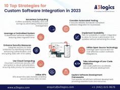 Unleash the potential of custom software solutions integration in 2023 through these ten effective strategies. Elevate the efficiency of your operations.