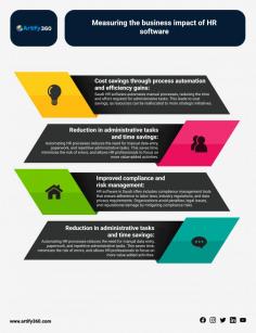 Delve into the strategic realm of organizational enhancement with Saudi's best HR software, meticulously engineered for optimum business performance. This detailed meta description intricately explores the measurement of Return on Investment (ROI), unraveling the profound impact on operational efficiency and overall success. From strategic investments to streamlined operations, discover how this cutting-edge HR solution positions businesses at the forefront of success in the competitive Saudi market.

