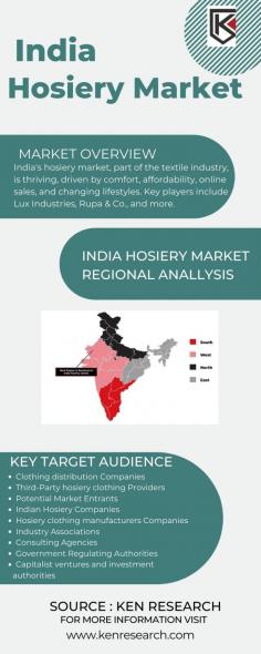 Delving into specific segments like the Knee Highs Market, Hold-Ups Market, and the evolving Men's Hosiery Market. Gain insights into market trends, consumer preferences, and innovations shaping this dynamic industry, providing a comprehensive view of the hosiery landscape in India.
