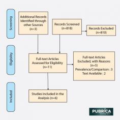 The field data collection error refers to missing data rather than an data analysis based on an incorrect sample or incomplete data. It can be not easy to maintain a high response rate on a large-scale survey. Environmental or observational errors may cause measurement errors. It’s not the same as random errors that have no known cause.
Read more @ https://pubrica.com/academy/systematic-review/how-to-handle-discrepancies-while-you-collect-data-for-systemic-review/