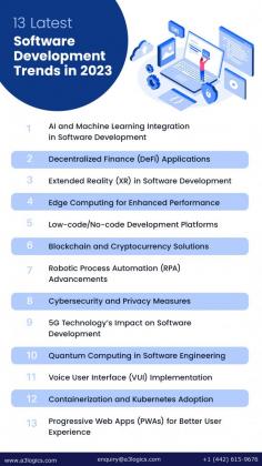 Stay on top of it with technology! Get to know the most exciting software development trends of 2023, innovation, tools and future insight.