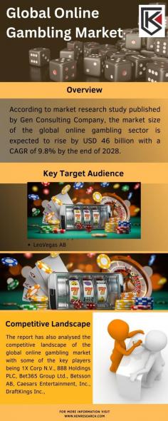 The global casino market is a large and growing industry, with a projected market value of $555.42 billion by 2028. The market is segmented by type (land-based and online casinos), game type (slots, table games, and other games), and region (North America, Europe, Asia Pacific, Latin America, and the Middle East & Africa).