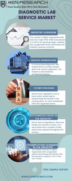 Illuminate your understanding of the Diagnostic Lab market with our visually compelling infographic. Uncover insights, track innovations, and grasp the impact of transformative technologies in the diagnostic realm