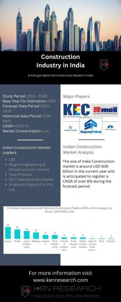 Explore India's construction market with leaders like Pidilite, SIKA, and Fosroc. Dive into cutting-edge construction chemicals and the booming modular construction scene.