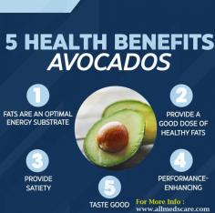 Health Benefits of Avocados