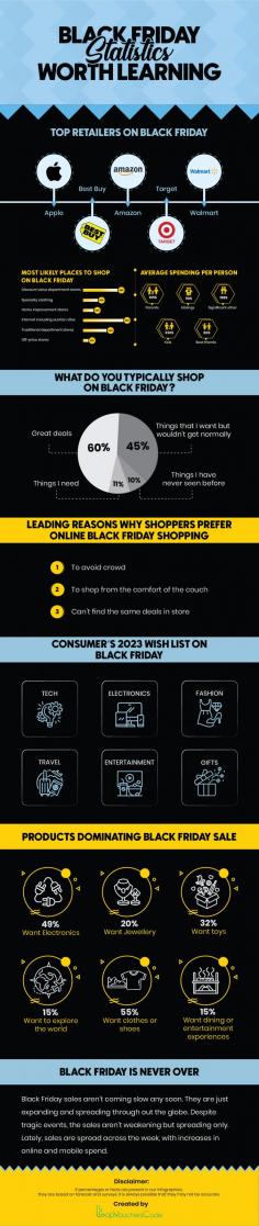 Black Friday holds great importance around the globe. With no signs of sales coming slow, people plan a whole lot earlier to grab some amazing concessions during the discount season. Here, in this piece of infographic, we cover some relevant Black Friday statistics that you would be surprise to come across. From big retailers to most likely places to shop on Black Friday and more. Take a few minutes out from your valuable hours to gain insight about the biggest holiday shopping season of the year. 
https://www.topvoucherscode.co.uk/black-friday-deals
