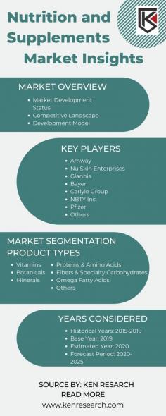 Unlock in-depth market insights into the world of dietary supplements with "Nutrition Unboxed." Explore market dynamics, share, and the expansive size of the nutritional supplements market.
