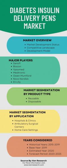 Journey through the intricate landscape of the diabetes market as we uncover trends, analyze market share, and provide forecasts for this dynamic sector. Explore the evolving dynamics of the diabetes market with our insightful analysis.