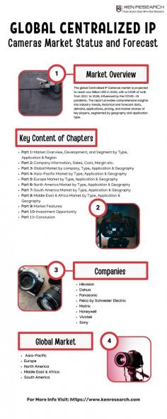 Visionaries Unleashed: A Comprehensive Analysis of the Global IP Cameras Market (2016-2020) and Future Forecast (2021E-2026F)- Unleash the potential of surveillance visionaries with a comprehensive analysis of the Global IP Cameras market. Journey through past trends (2016-2020) and project the future landscape from 2021 to 2026.