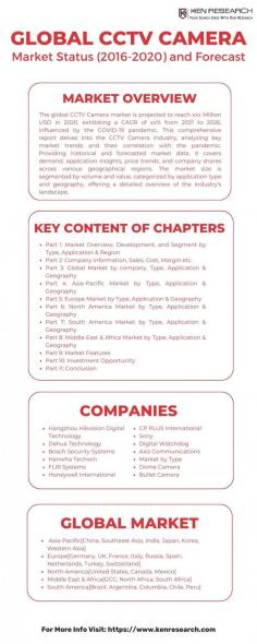 Forecasting Tomorrow: A Comprehensive Study of the Global CCTV Camera Market- Dive into the world of surveillance with our report on the Global CCTV Camera Market. Uncover insights from the past (2016-2020) and peer into the future (2021E-2026F). Our analysis focuses on regional nuances, evolving product types, and diverse end-use applications.