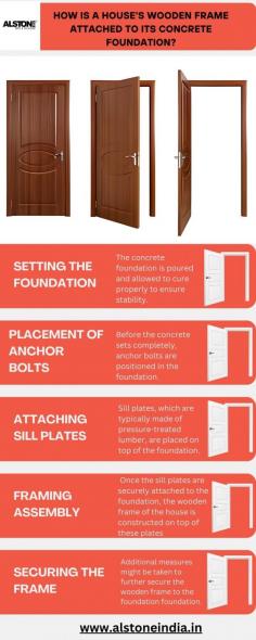 Wooden Chaukhat requires some process before applying it to the concrete material in any kind of structure. Here is the process that you need to know for all kinds of Wooden chaukhat and frames.