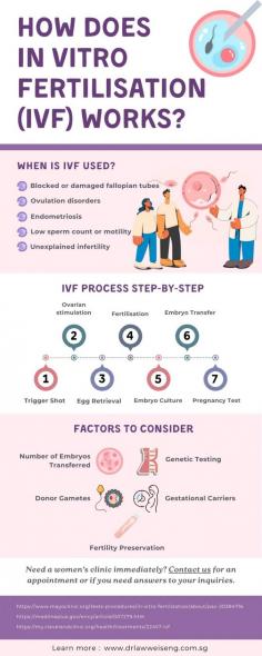 Gain insights into the science behind IVF and understand the hope it brings to couples struggling with infertility. 
We also advise seeking the professional care and assistance of a reputable gynecologist in Singapore during your IVF journey.

Source: https://www.drlawweiseng.com.sg/blog/your-complete-roadmap-to-ivf-no-crucial-step-missed/

Learn about the ways to stay healthy during pregnancy.
https://www.drlawweiseng.com.sg/blog/8-ways-to-stay-healthy-during-pregnancy/

