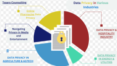 Get data privacy insights in various industries here.