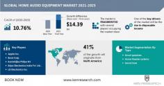 Understand the impact of consumer trends on Audio Systems Market growth. Gain valuable insights and analysis to align your business strategies.