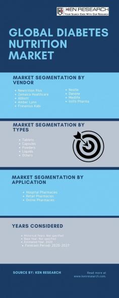 Navigate the dynamic Diabetes Nutrition Scene, delving into market share, analysis, and forecasting within the broader Diabetes Market. Explore the smart strategies shaping the nutritional landscape for individuals managing diabetes.