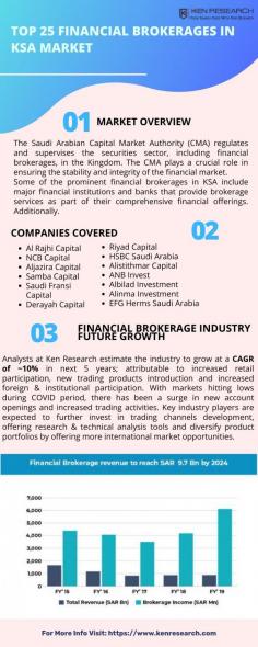 Explore the vast opportunities within the Financial Brokerage Sector. Gain valuable insights into market trends, emerging players, and the strategic landscape shaping the future of financial services