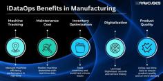 Connected Shopfloor = Elevated Results!
Gain real-time insights, anticipate errors, and boost productivity with iDataOps.
Ready for the iDataOps Transformation?
Click here -https://rawcubes.com/industrial-dataops/machine-monitoring.html#smartmanufacturing 