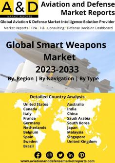 The Smart Weapons Market report is segmented by Region, Technology, Platform, and Product. The overall regional segmentation for this market ranges across North America, Europe, APAC, the Middle East, and the RoW. The technology-based segmentation for this market includes Laser, Radar, Sonar, GPS, Infrared, Others. In terms of product, the overall market is categorized into Missiles, Munitions, Guided Projectiles, Guided Rockets, Precision Guided Firearms, etc.