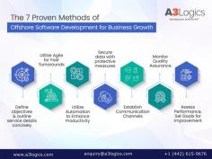 With offshore software development services, Strategize for success in 2024. Find out how you can boost your business by unlocking the 7 successful ways. Expert custom software development consulting for tailored solutions.