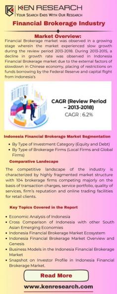 Explore the dynamic landscape of the financial brokerage industry with our expert guidance. Unlock key strategies for success in this ever-evolving sector