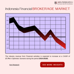 Rising Trends: Mapping the Future of Indonesia's Financial Brokerage Market