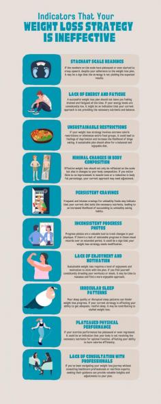 Indicators That Your Weight Loss Strategy Is Ineffective


Have you tried countless workout plans and diets, only to end up disappointed and discouraged? Do you find yourself enrolled in yet another program, but a nagging doubt whispers that it too will fail?

Don't despair! You've stumbled upon the right information. This infographic unlocks 7 clear-cut indicators that your current weight loss strategy might be missing the mark.

Struggling with the burden of unhealthy weight? Losing those stubborn pounds can feel like an uphill battle. If you're seeking a proven solution, consider sleeve gastrectomy. This popular procedure, widely performed in Singapore, has helped countless individuals achieve their weight loss goals.

Take charge of your health and happiness. Visit a reputable sleeve gastrectomy clinic today to explore if this transformative procedure could be the key to your success. 