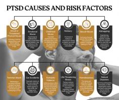 What Is PTSD?
Post-traumatic stress disorder (PTSD) is a mental health condition characterized by:
Fear-based symptoms
Re-experiencing the stressful event
Emotional and behavioral symptoms

Individuals experience PTSD differently. Some people may lose interest in things they used to enjoy and experience depression symptoms, while others may experience more dissociative symptoms. It is common to experience negative thoughts with PTSD and to make deliberate efforts to avoid thoughts, memories, and feelings related to the traumatic event.

What Are the PTSD Causes and Risk Factors?
PTSD is not only experienced after a war, although veterans do have a high risk of developing PTSD. PTSD can occur after any type of physical or emotional trauma. 

Events that can cause PTSD include:
Actual or threatened physical abuse
Emotional abuse
Childhood abuse
Robbery
Sexual abuse
Kidnapping
Terrorist attack
Car accidents
Domestic violence
Life-threatening illness
Homelessness

PTSD can be diagnosed whether you are having symptoms from your own experience or have been indirectly exposed to the traumatic event.

How Common Is PTSD?
It is estimated that 7-8% of the population will experience PTSD symptoms at some time in their life. People who have been in the military, have experienced sexual violence, or have been through multiple traumatic events are highly likely to experience PTSD symptoms. However, child abuse, neglect, bullying, and any stressful life event can result in PTSD. 

Read more: https://www.traumatherapywpb.com/conditions/ptsd/