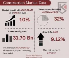 Gain mastery over the construction process with insights from the Construction Equipment Market. Explore innovations, trends, and the machinery driving efficiency in construction.