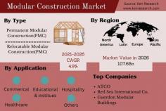 Discover the building blocks shaping the future in the Modular Building Market. Explore trends, designs, and innovations defining the world of modular construction.