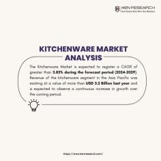 Cooking up Success: Major Players in the Kitchenware Market--- Discover the key players shaping the culinary landscape in our Kitchenware Market Report. This analysis explores growth rates, market size, and segmentation, providing a comprehensive overview. Gain insights into major players, revenue dynamics, and industry trends, positioning your business for success. Stay competitive with a deep understanding of the kitchenware market's intricacies, backed by thorough research and strategic insights.