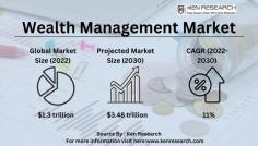 Master the financial dynamics in the ever-evolving diabetes industry. Analyze market size, segmentation, and the diabetes care devices, therapeutics, and drug markets for a comprehensive understanding.