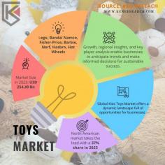 Meet the kings and queens of the Playground. Discover the Top Players in the Toys Market, setting trends, defining play, and ruling the kingdom of imagination.