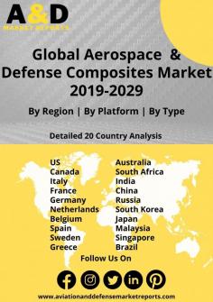 The Global Aerospace and Defense Composites Market Report 2019-2029 is segmented by Region, Platform, and Type. The growth in the value chain for this market has been covered in this report.  The Table of Content would give the readers a perspective of the coverage of the Global Aerospace and Defense Composites Market Report 2019-2029