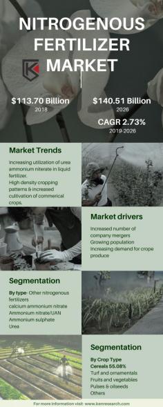This infographic digs deep into the roots of the fertilizer market, analyzing key trends, challenges, and opportunities. Uncover new technologies, sustainability initiatives, and the impact of global factors like changing weather patterns and resource scarcity.