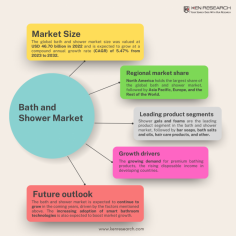 Unveiling the Future: Bathing Market Size and Growth Projections---- Navigate the dynamic Bathing Industry, where innovation meets tradition. This analysis explores the market's size, segmentation, and trends, providing a comprehensive overview of the sector's landscape and future outlook.