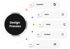 At Intuition SofTech, we redefine digital interactions through expert UI/UX design services in Australia. Elevate your online presence with visually striking and user-friendly interfaces. Partner with us for a seamless blend of design innovation and functionality, ensuring an unparalleled user experience that captivates and engages.