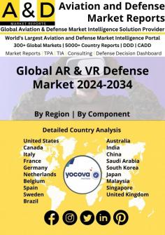 The advantages of utilizing AR and VR in military training are widely acknowledged. Researchers from the Official Naval Research found that non-gamers do worse than gamers at remembering visual objects and take longer to assimilate new knowledge. As a result, researchers believe that the game-like simulations made feasible by AR and VR can significantly enhance cognitive abilities and correlate virtual training with actual tasks. AR and VR are advantageous to managers who oversee operations and dispatch soldiers into the field.