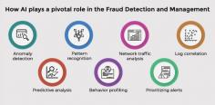 Uncover the significance of Artificial Intelligence in safeguarding VoIP networks from fraudulent activities. Our infographic illustrates how AI serves as a crucial tool for detecting and preventing threats, ensuring robust protection against malicious users. Visit our blog for more insights. 