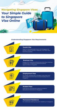 Navigating Singapore Visas: Your Simple Guide to Singapore Visa Online:- Understanding Singapore Visa Requirements

Before diving into the online application process, it's crucial to know which visa type suits your purpose of visit.


